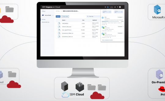 All About IBM Aspera-Blog Image