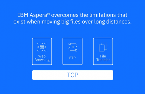 PacGenesis | Aspera Partner | Transfer your Files Securely and Fast