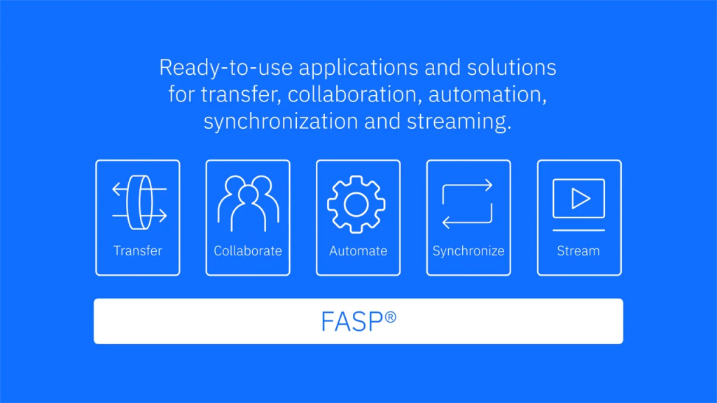 Fast and secure protocol (fasp)