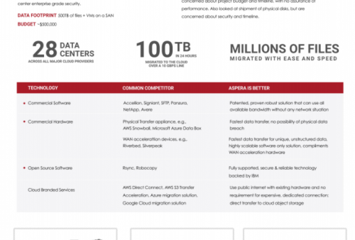IBM Aspera Sales Brief for Data Migration
