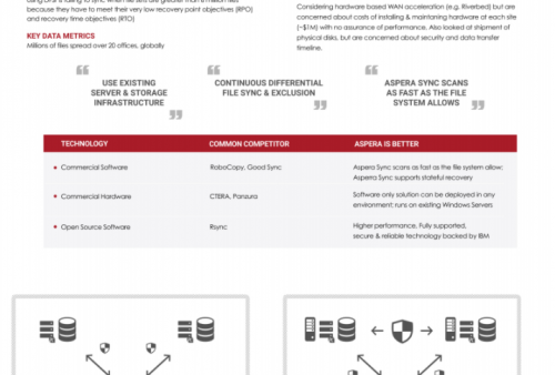 IBM Aspera Sales Brief for Sync of Working Files