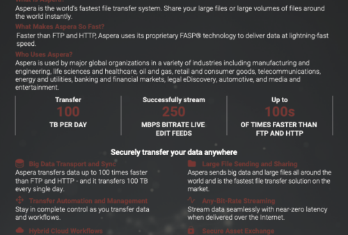 About Aspera