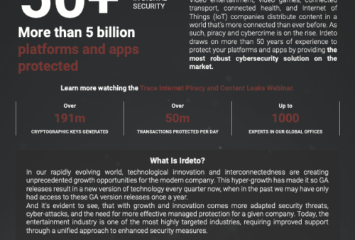 About Irdeto