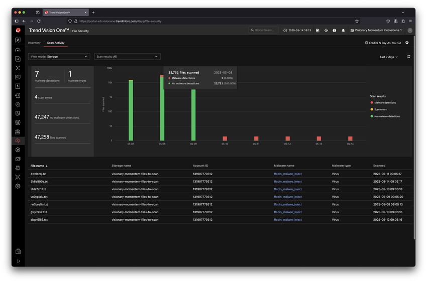 Trend Micro Vision One File Security_PacGenesis