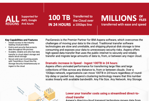 Trend Micro Solution Brief