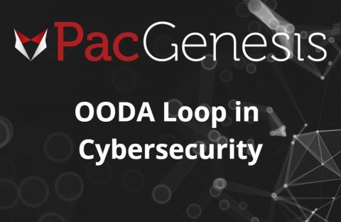 OODA Loop in Cybersecurity: A Defender's Playbook
